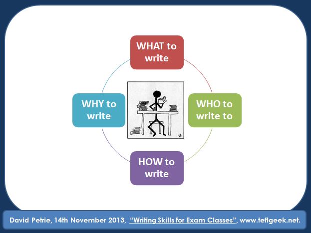 Writing Skills for Exam Classes